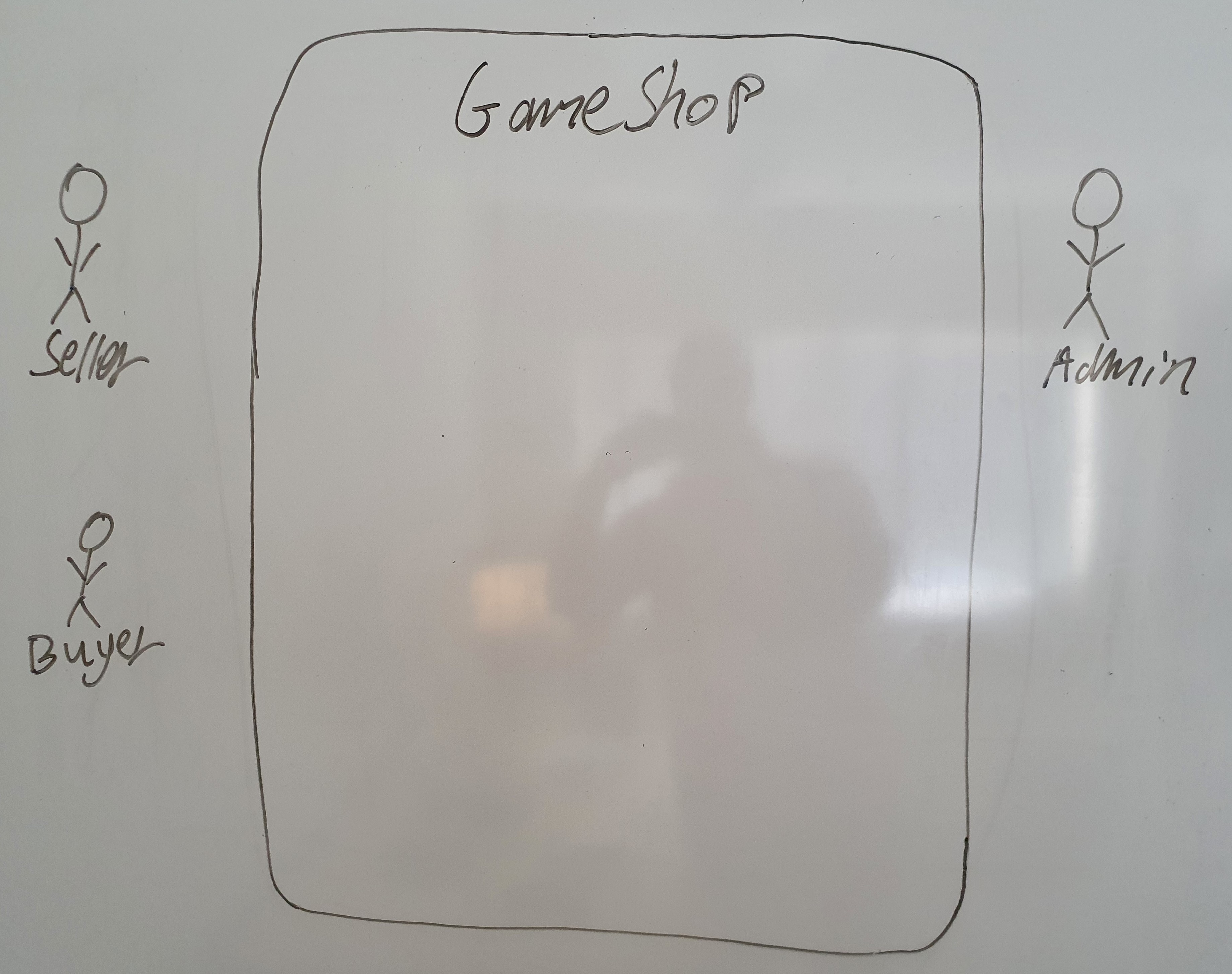 Example of a use-case diagram containing the boundaries and actors of a system called GameShop