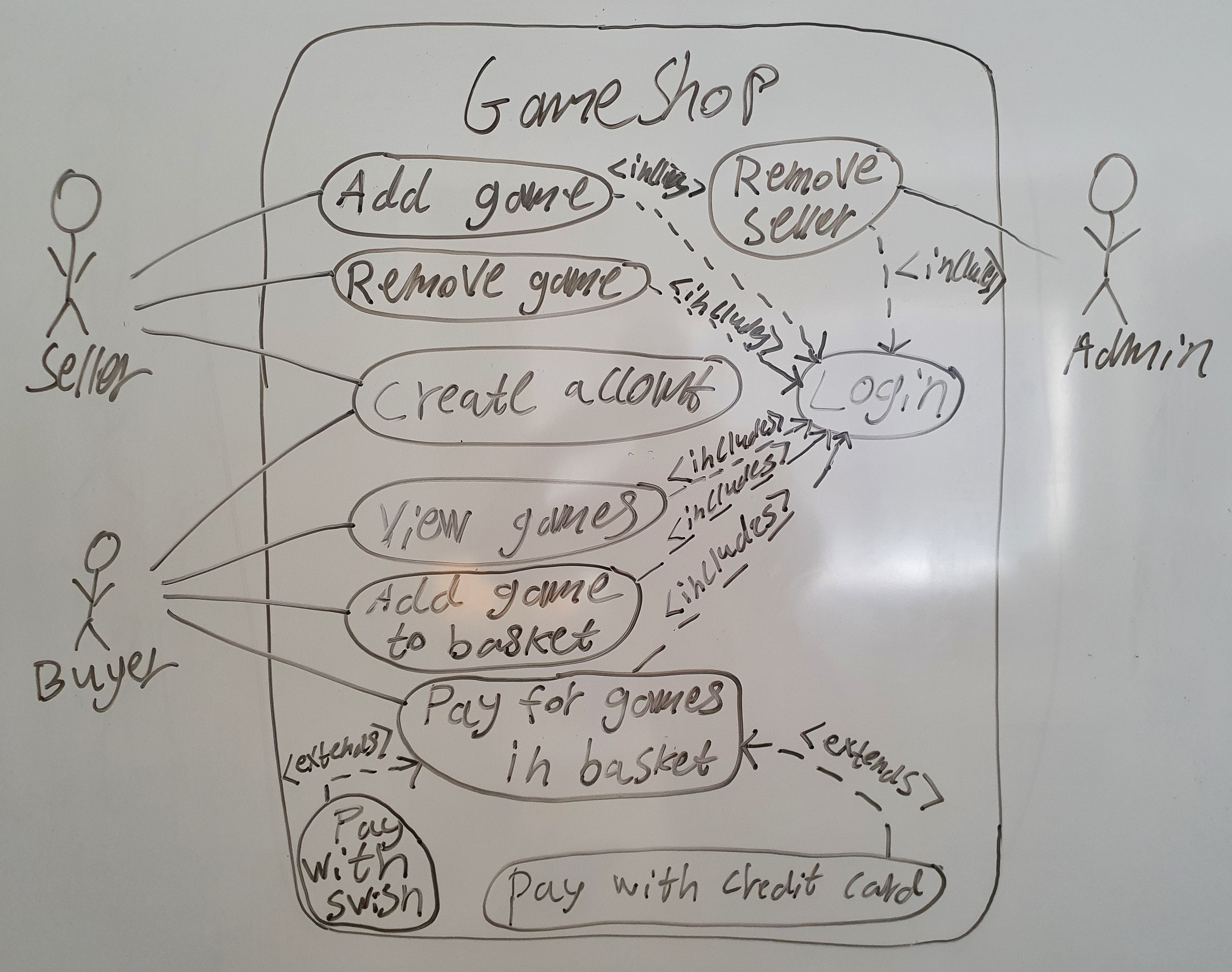 Example of a use-case diagram containing extends relations