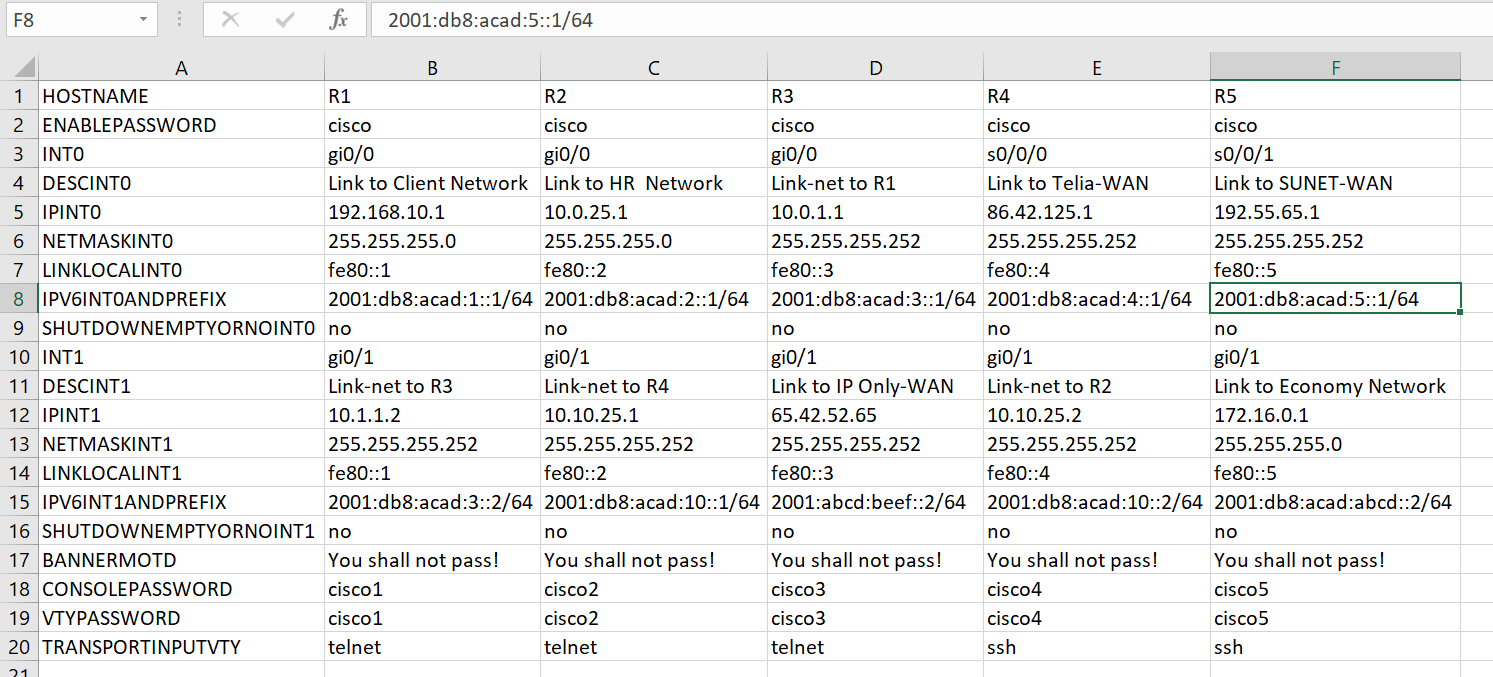 Saving an Excell document as a CSV file.